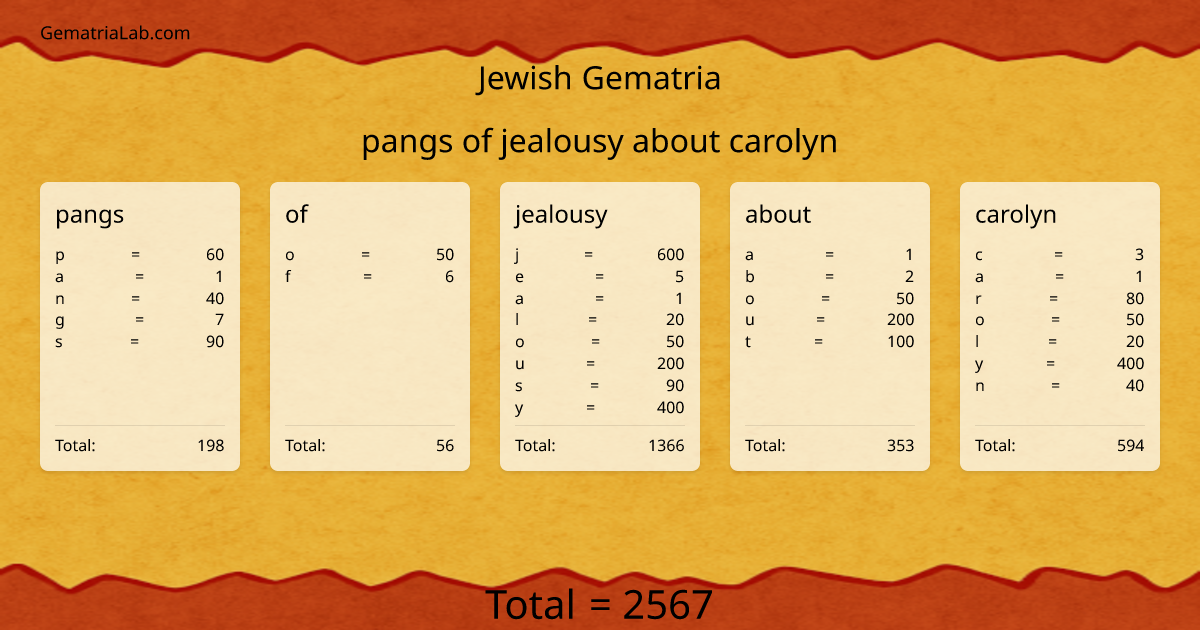 pangs of jealousy about carolyn in jewish Gematria